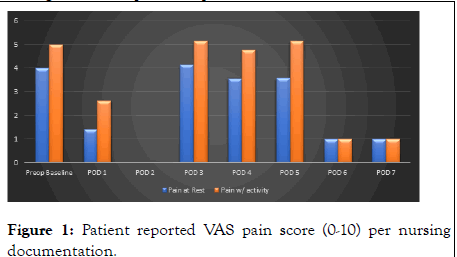 rheumatology-Patient reported